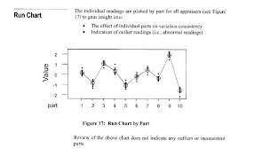 Gage Run Chart Analysis Page 105 Msa Manual 3th Edition