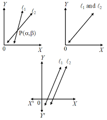 mathematics chapter 3 linear equation