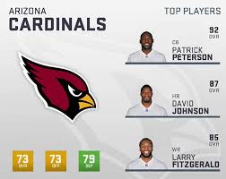 Madden 19 Arizona Cardinals Player Ratings Roster Depth