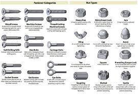 Use This Cheat Sheet To Identify Almost Any Nut Screw Bolt