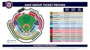 nationals tourist packages tickets