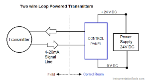 4 20ma pressure transducer wiring diagram source. 4 20 Ma Transmitter Wiring Types 2 Wire 3 Wire 4 Wire