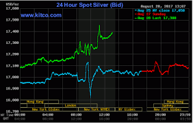 65 Credible 24 Hour Silver Chart