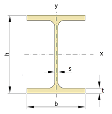 dimensions of steel beams type ipn