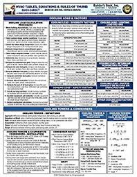 Amazon Com R22 Superheat Subcooling Calculator Charging