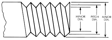 Dimensions Of Commonly Used Unc And Unf Bolt Sizes