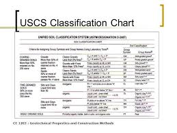 Soil Classification Chart Www Bedowntowndaytona Com