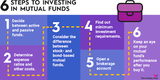 https://www.fool.com/investing/how-to-invest/mutual-funds/ gambar png