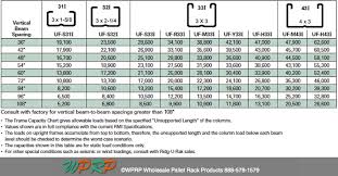 Pallet Rack Capacities In 2 Simple Steps Wprp Wholesale