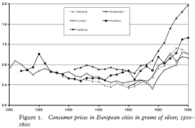 Inflation Rates In Spain And Portugal During The 16th