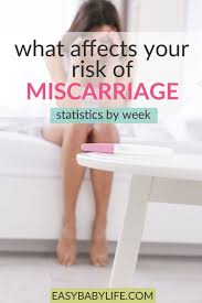Miscarriage Statistics By Week And What Affects Your Risk