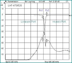 Tin Lee Electronics Dixplexer Example Graphs