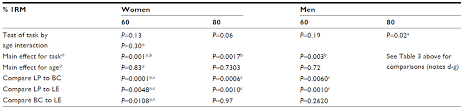 Full Text Resistance Exercise Performance Variability At