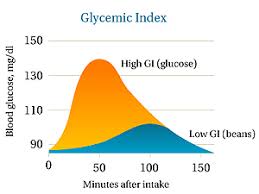 The Glycemic Index And Diabetes Interscan Corporation