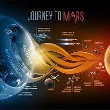 La conquista de Marte