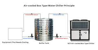 industrial air cooled chiller supplier