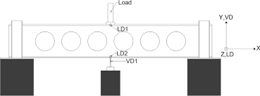 hybrid cellular steel beams