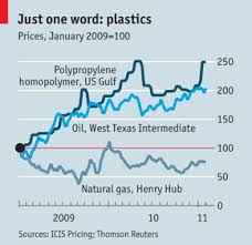 Pretty Pricey Polymer Plastics Prices