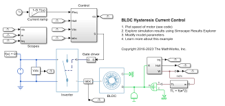 bldc hysteresis cur control