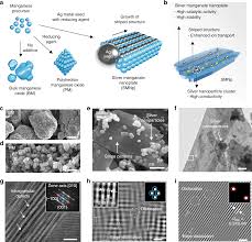 3mno 2 (s) + 4ai (s) → 3mn (i) + 2al 2 o 3 (ii) steam is passed over hot iron. Seed Mediated Atomic Scale Reconstruction Of Silver Manganate Nanoplates For Oxygen Reduction Towards High Energy Aluminum Air Flow Batteries Nature Communications