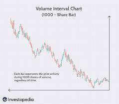 advantages of data based intraday charts