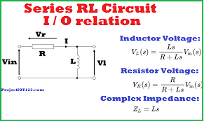 Introduction To Rl Circuit