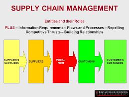 Supply Chain Management Ppt Download