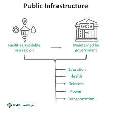 public infrastructure what is it