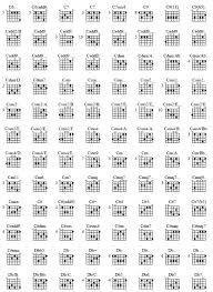 Interesting Chords For Basses With High C Talkbass Com