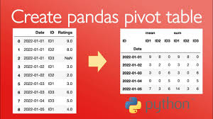 pandas pivot table in python