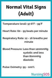 All Inclusive Pulse Rate Chart For Adults Resting Pulse Rate
