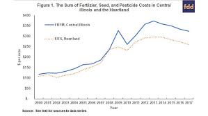 Pesticide Costs Rise With Resistance Crop Agupdate Com
