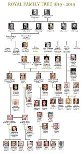 Angela merkel, german federal chancellor since 2005. Queen Family Tree A Full Look Back At The Queen S Huge Family Royal News Express Co Uk