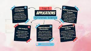 299+ Forensic Science Research Topics (Updated 2024)