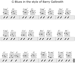 A Comparative Study Of Rhythm Guitar Styles