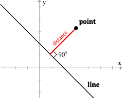 Distance Between Point And Line Formula