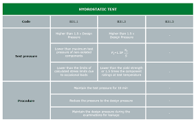 Pressure Test Hydrostatic And Pneumatic Test Requirements