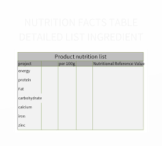 nutrition facts table detailed list