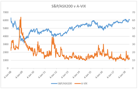 How Understanding Volatility Can Help Your Trading Asx