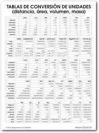 didactalia material educativo