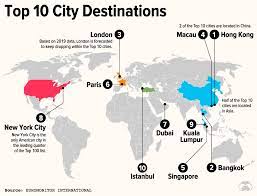 the 100 most por city destinations