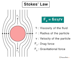Stokes Law Statement Formula