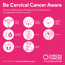 Cervical cancer stages and treatment options. Cervical Cancer Risk Factors Cervical Cancer Symptoms Check4cancer