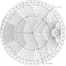 Smith Chart Wikipedia