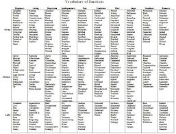 Emotion Vocabulary Vocabulary Of Emotions Pdf I Spent Some