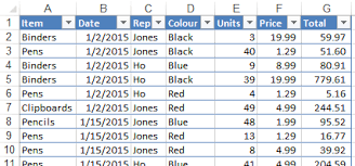 Excel Pivot Table Tutorial Multiple Consolidation Ranges