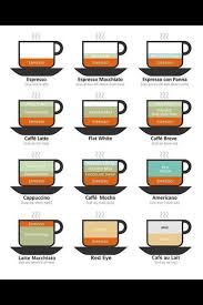 Image Result For Coffee Chart Espresso Drinks Coffee