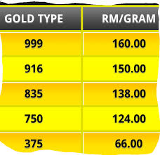 Gold Price Malaysia December 2019