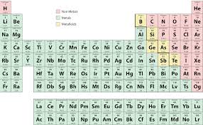 3 2 the periodic table enhanced