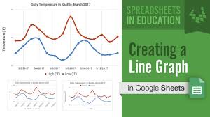 Creating A Line Graph In Google Sheets